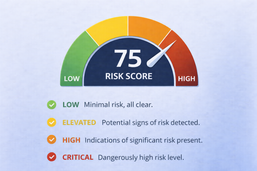Best Identity Theft Protection for Seniors: Risk score infographic with high alert