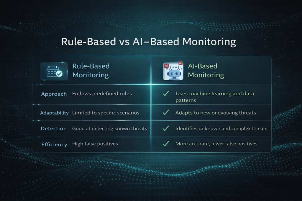 Best Identity Theft Protection for Seniors: Rule-based vs AI-based monitoring comparison