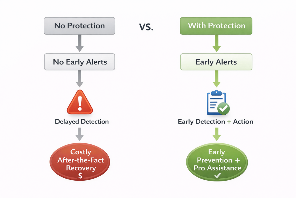 Best Identity Theft Protection for Seniors: Identity protection comparison chart