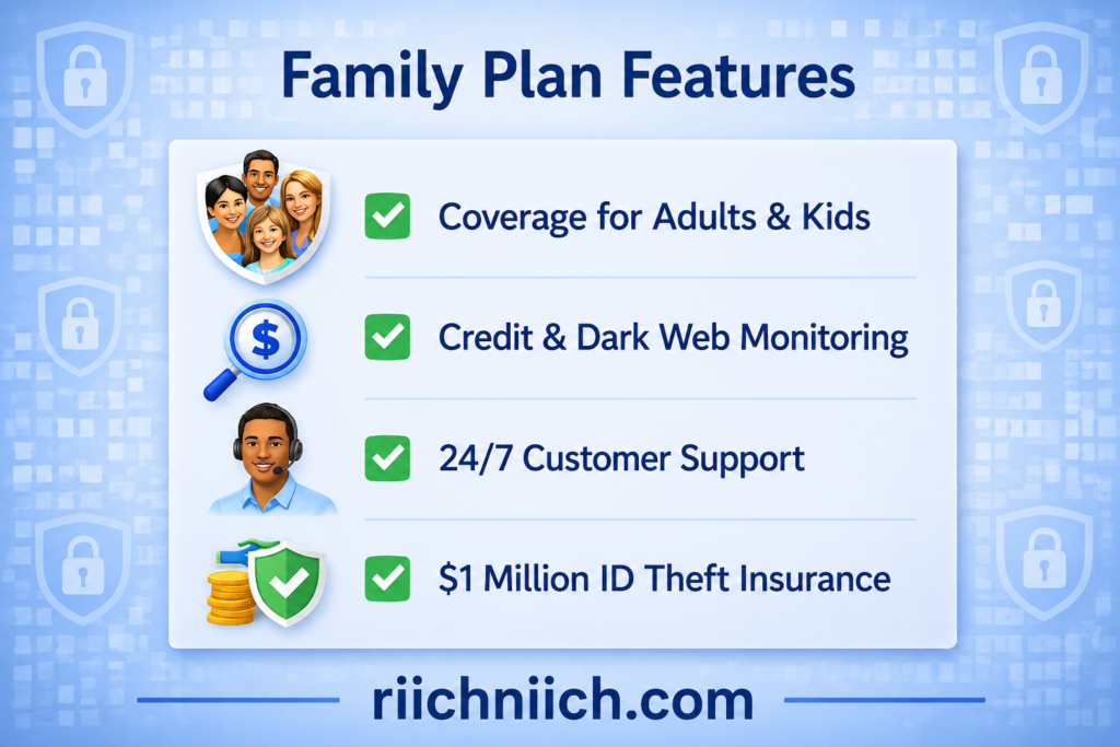 Best Identity Theft Protection Services for 2026: Family plan features overview