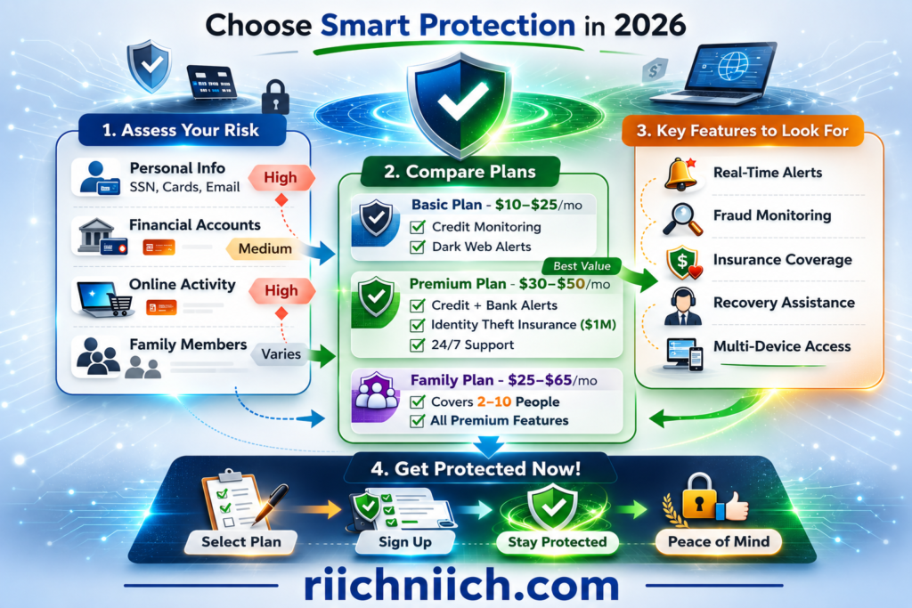 Best Identity Theft Protection Services for 2026: Smart protection guide for 2026