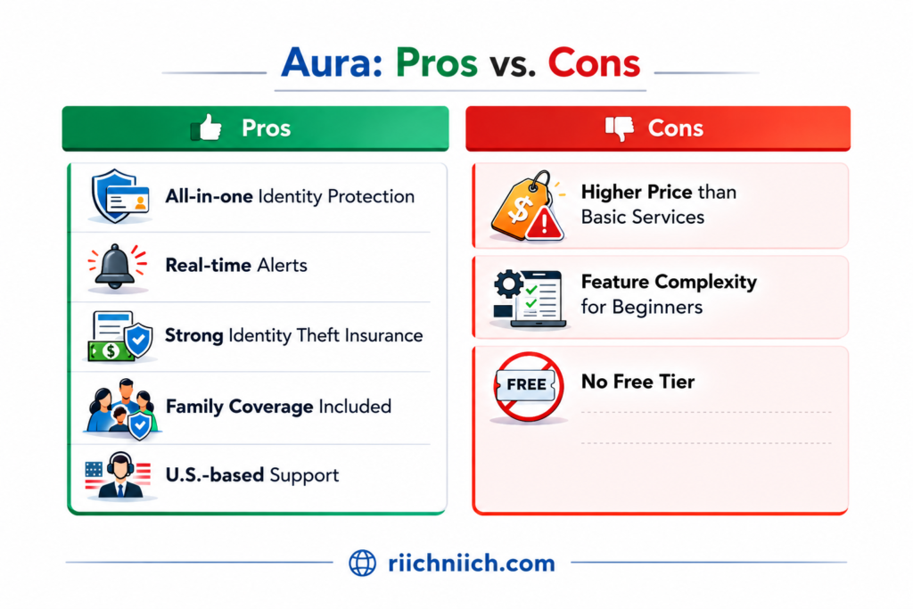 Is Aura Worth It?: Aura: pros and cons overview