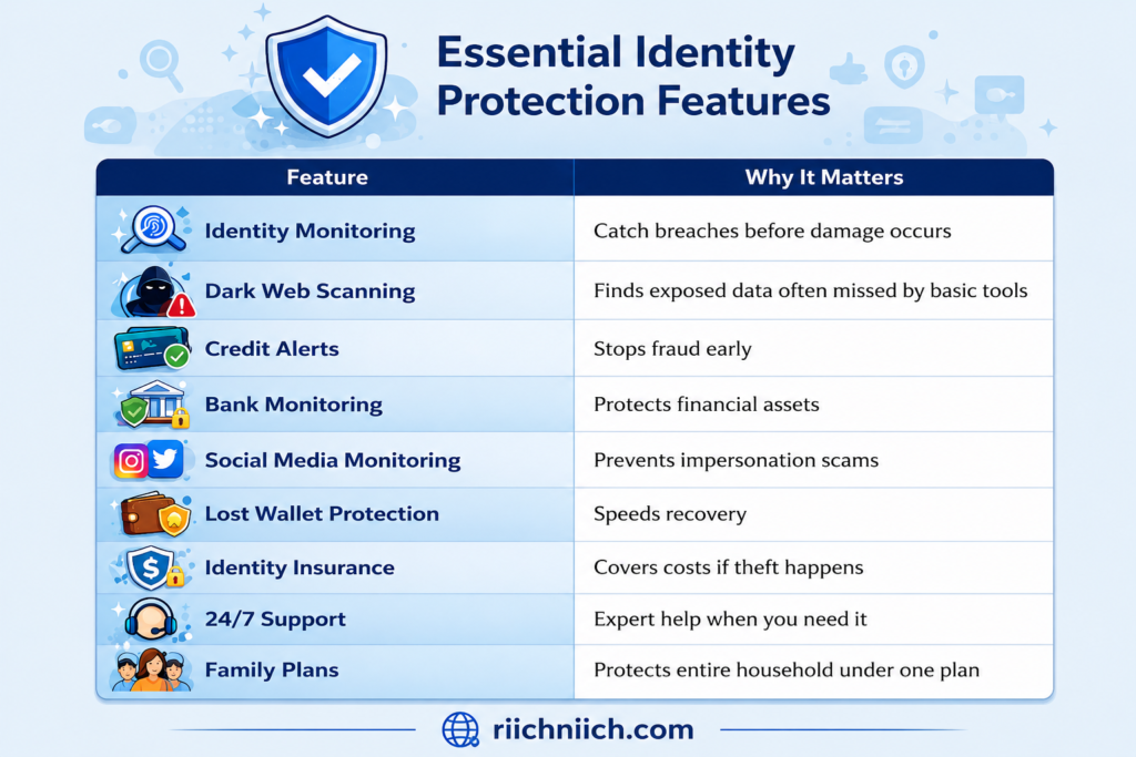 Is Aura Worth It?: Essential identity protection features infographic