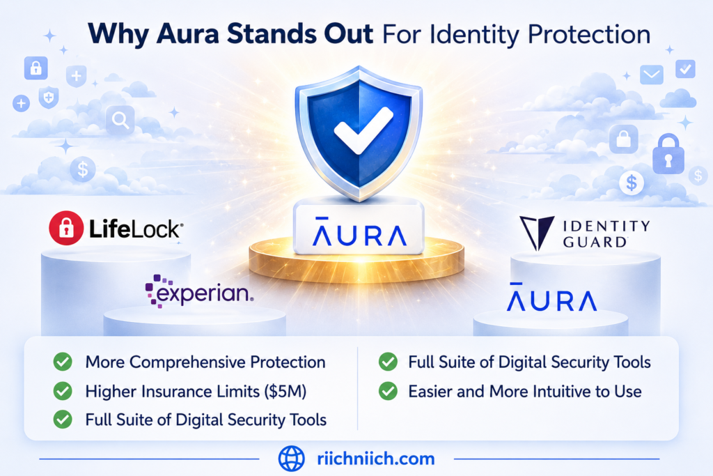 Is Aura Worth It?: Aura identity protection overview