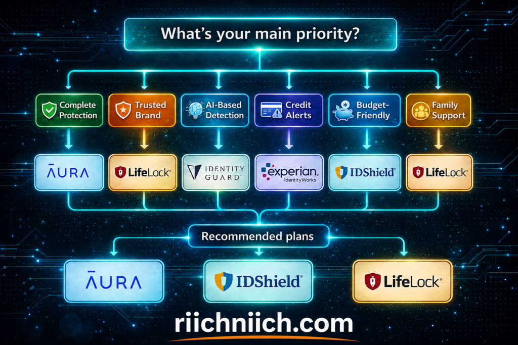Best Identity Theft Protection for Seniors: 