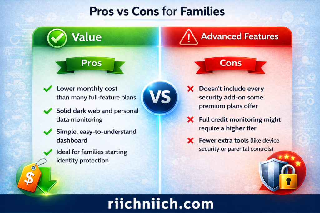 Best Identity Theft Protection for Families: Pros vs cons for families infographic