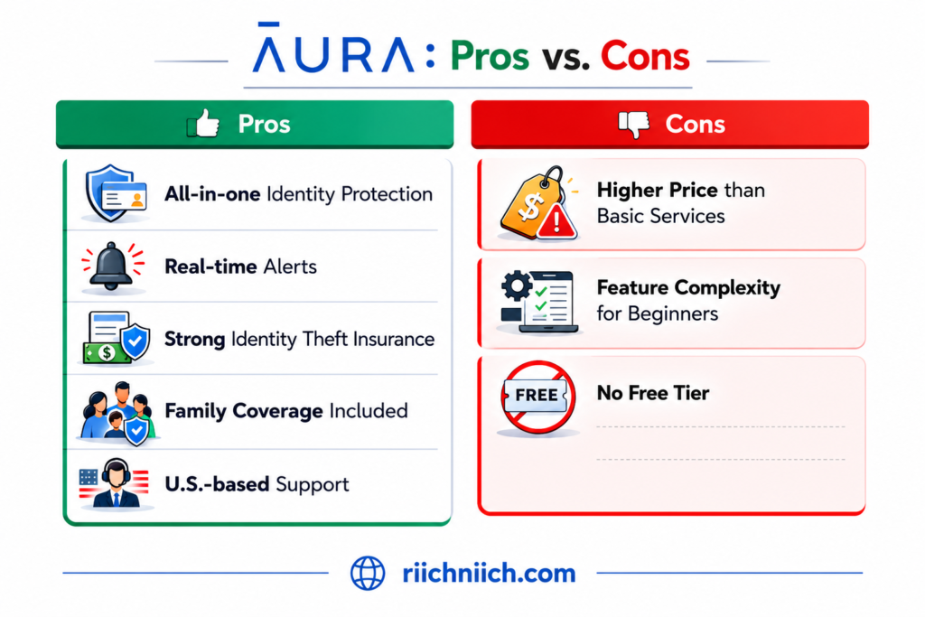 Is Aura Worth It: ĀURA pros vs cons comparison chart
