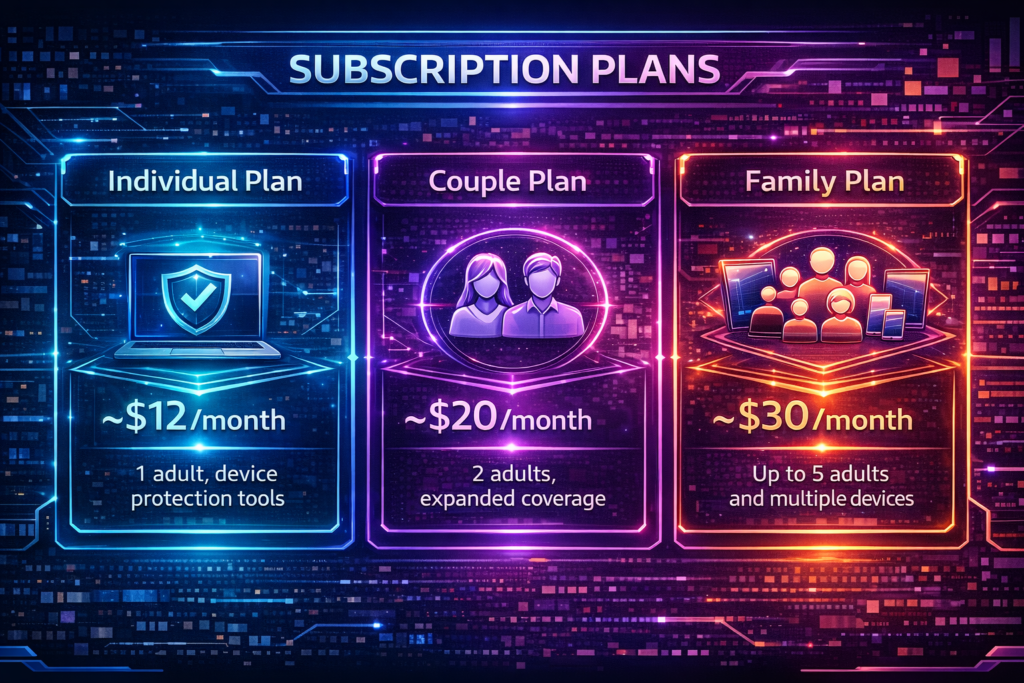 Aura vs Experian IdentityWorks: Aura Futuristic fintech subscription plan infographic