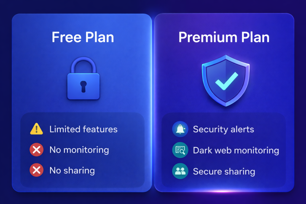 best password managers: Password manager plan comparison graphic