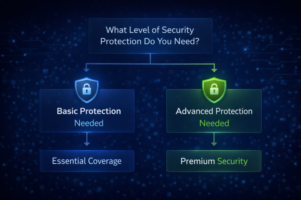 NordProtect Review: Security protection flowchart options