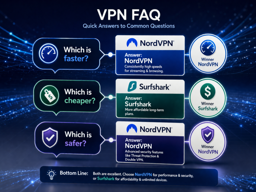NordVPN vs Surfshark: