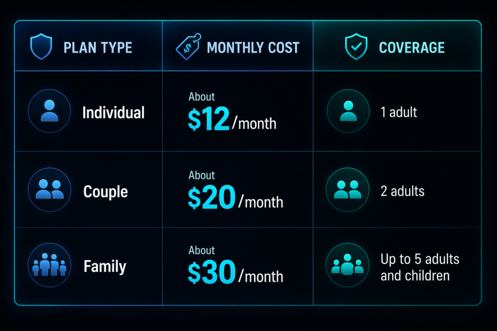 Aura vs Identity Guard: Neon tech pricing table design