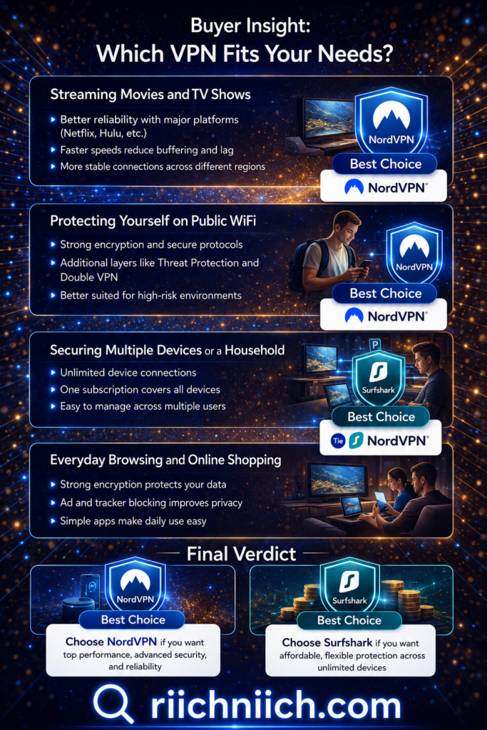 NordVPN vs Surfshark: VPN comparison guide: find your fit