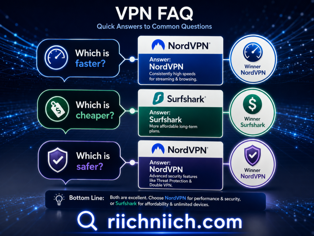 NordVPN vs Surfshark: VPN comparison FAQ infographic