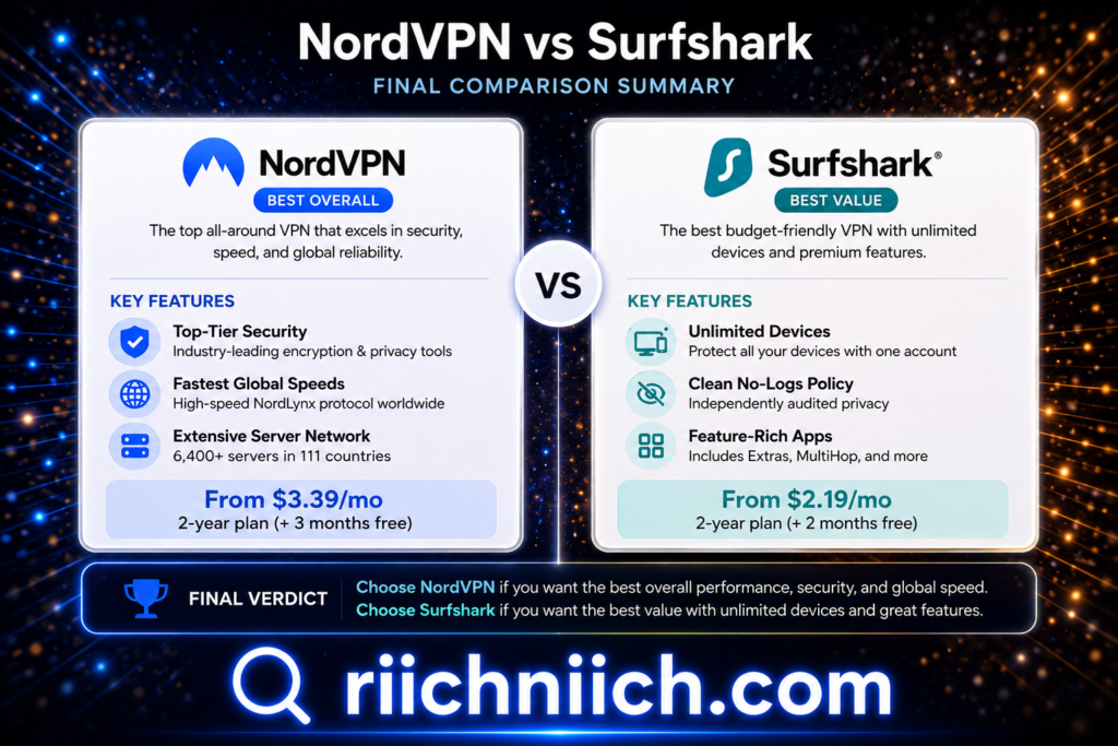 NordVPN vs Surfshark: NordVPN vs Surfshark comparison chart