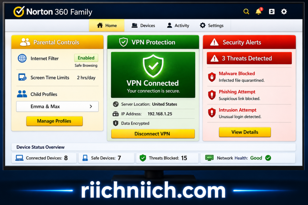 Best Antivirus for Families: Norton 360 Family dashboard overview