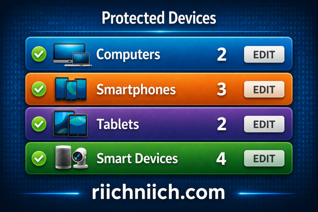 Best Antivirus for Families: Protected devices dashboard interface