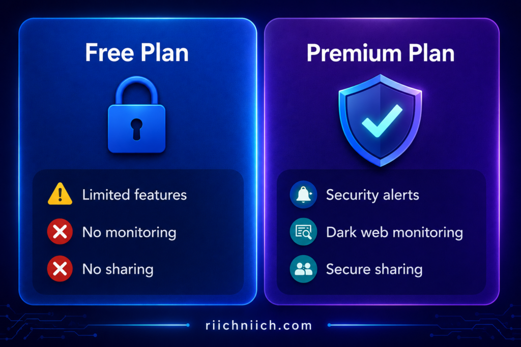 best password managers: Free vs Premium plan comparison
