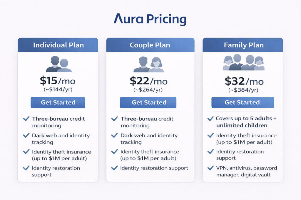 Aura vs LifeLock: Aura pricing plans overview