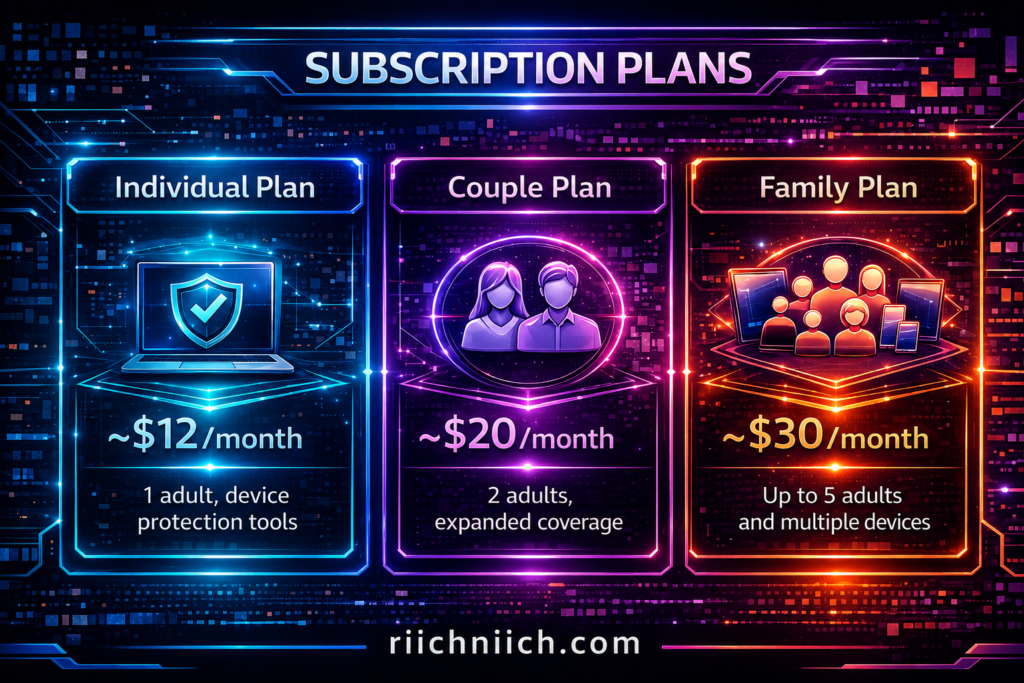 Aura vs Experian IdentityWorks: Subscription plans in neon tech style

