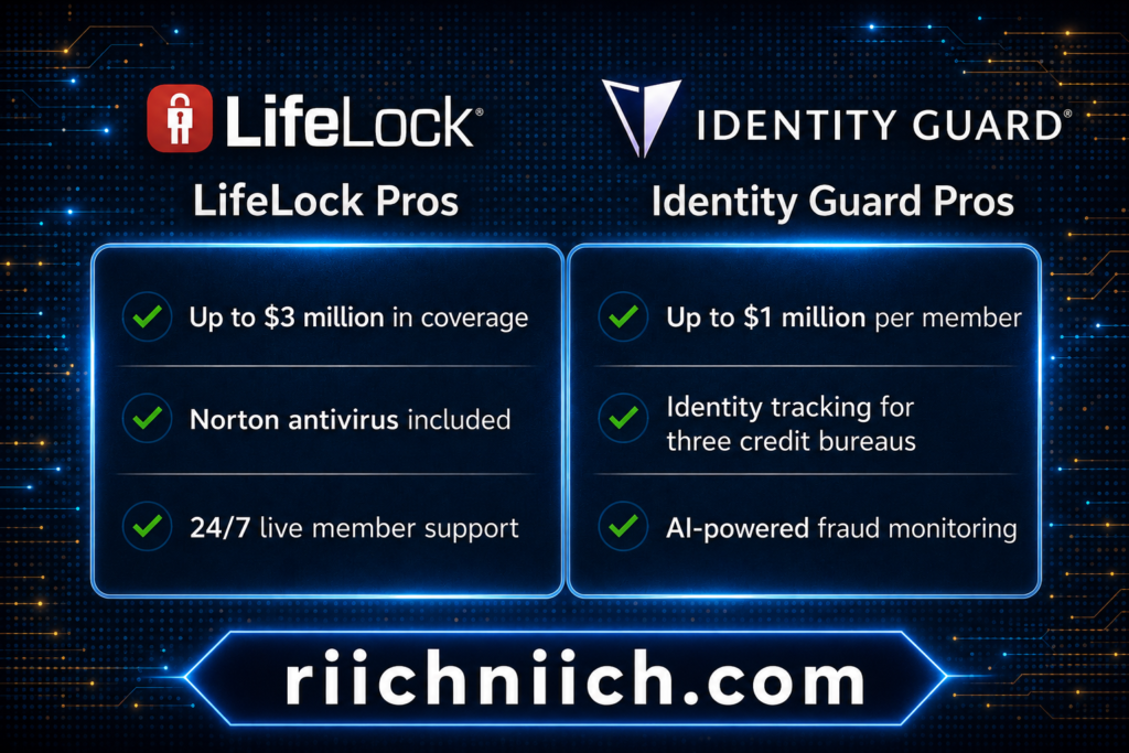 LifeLock vs Identity Guard: Cybersecurity service comparison infographic
