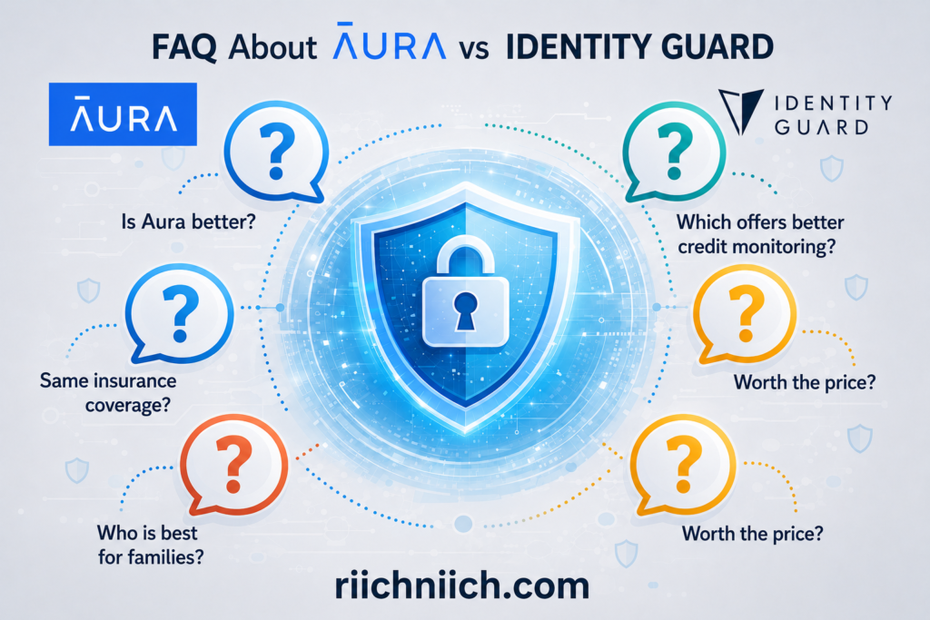 Aura vs Identity Guard: ĀURA vs Identity Guard comparison infographic