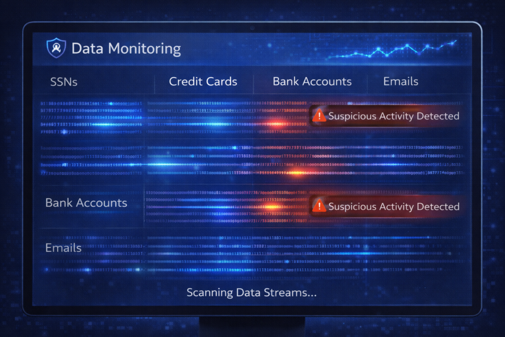 Aura vs Identity Guard: Suspicious activity detected in data streams
