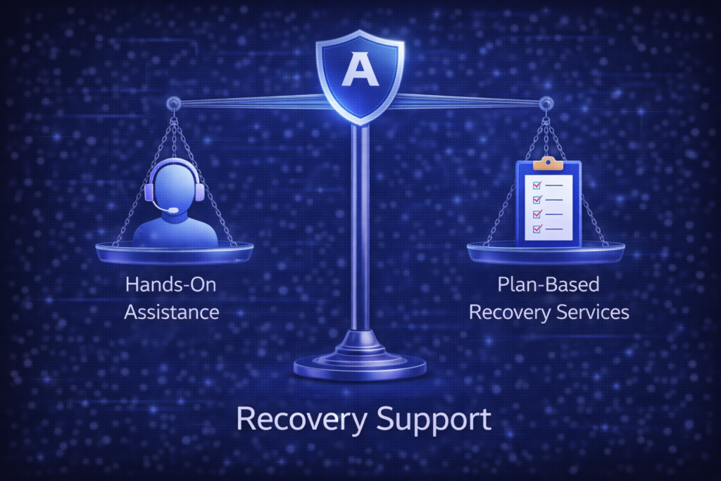 Aura vs Identity Guard: Recovery support comparison for identity theft