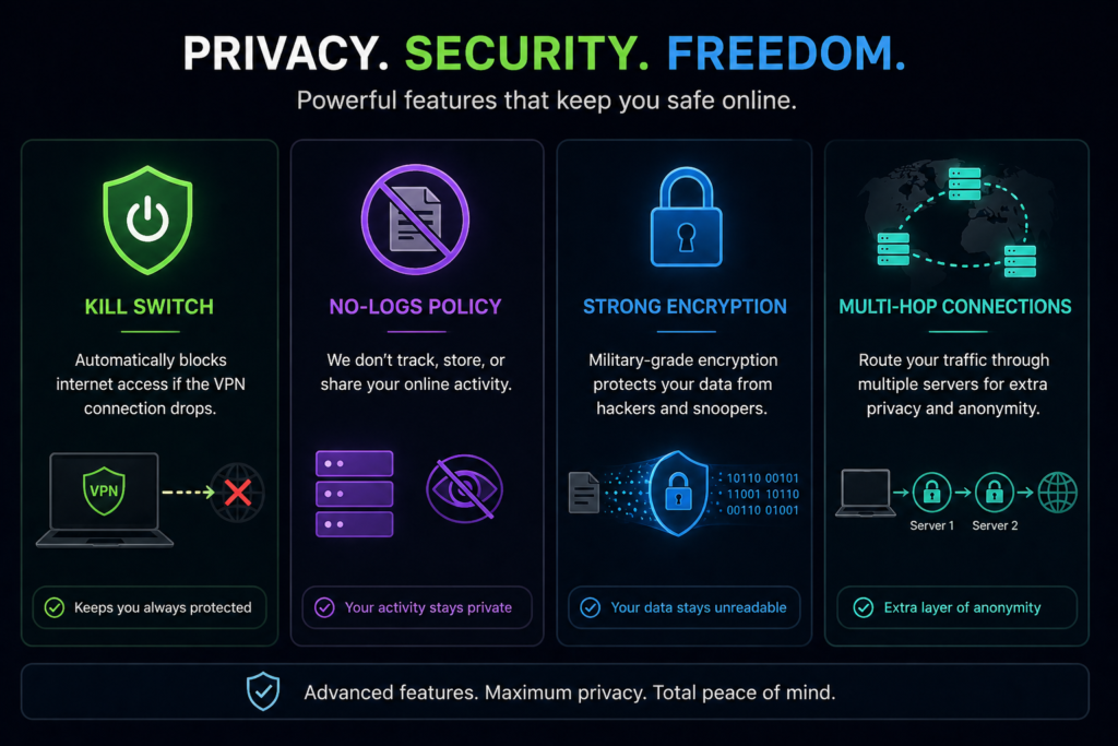 best VPN for privacy: Privacy, security, freedom features illustrated