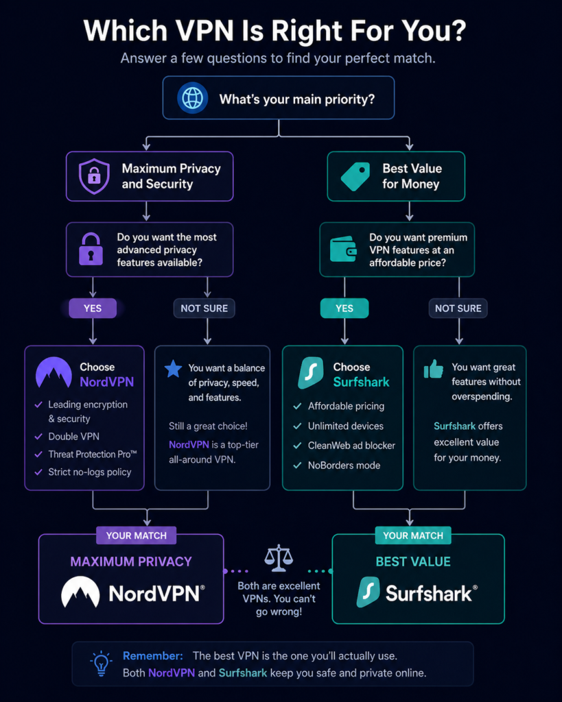 Best VPN for Privacy: Which VPN fits your needs?