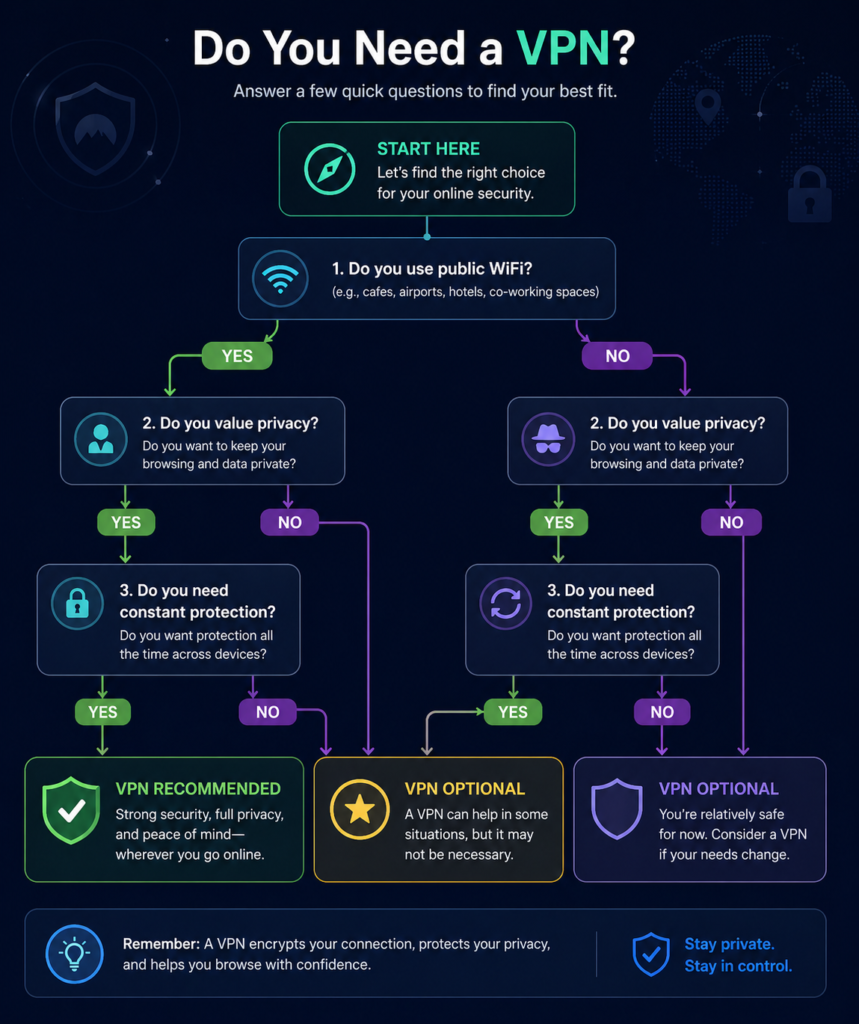 is NordVPN worth it: Do you need a VPN?