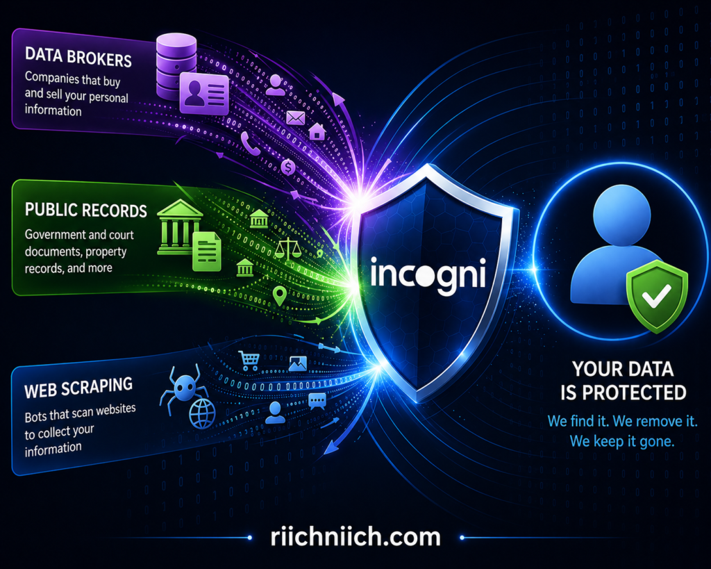 Is Incogni worth it: Cybersecurity protection in a digital world