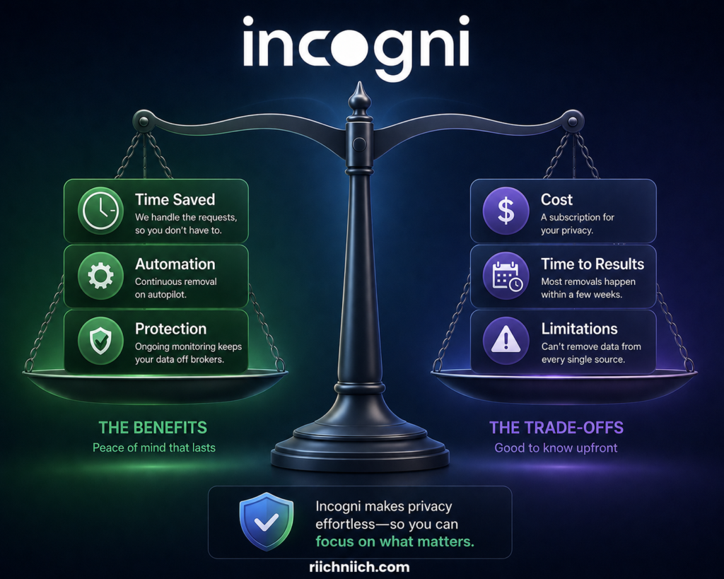 is Incogni worth it: Incogni privacy solution infographic