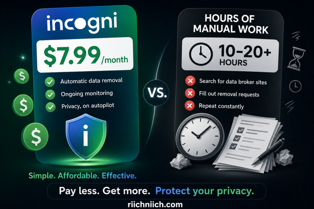 is Incogni worth it: Incogni vs manual privacy approach