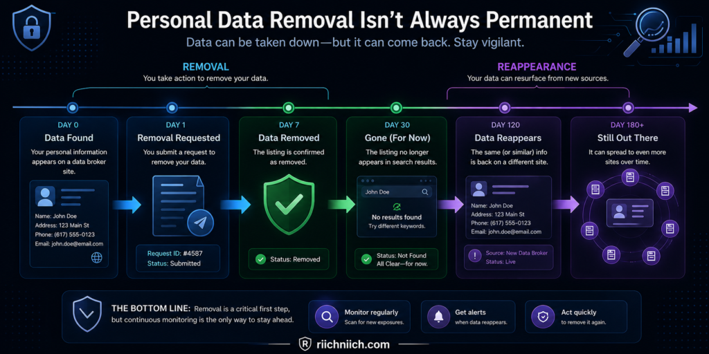 how to remove your personal information from the internet: