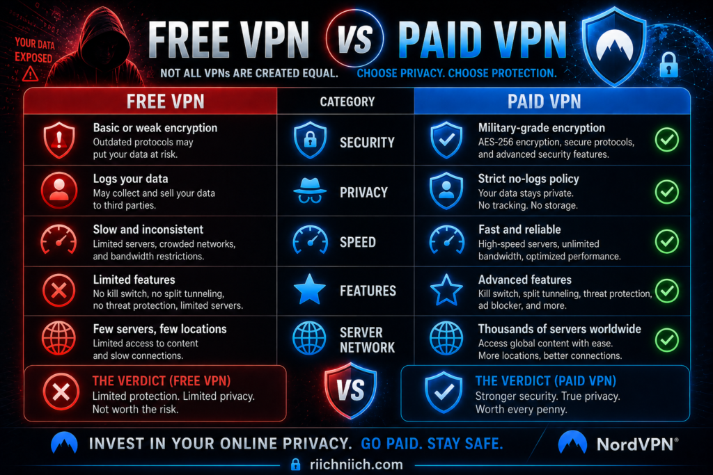 is NordVPN worth it: Free vs paid VPN comparison