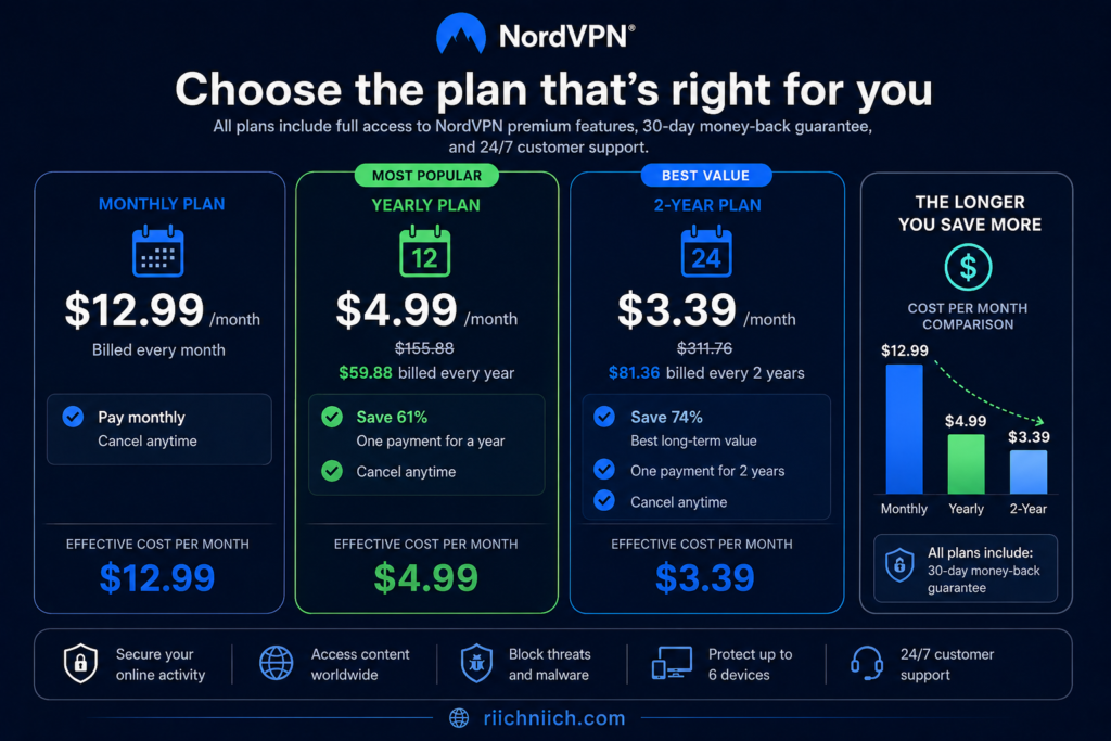 is NordVPN worth it: Sleek pricing table with vibrant accents
