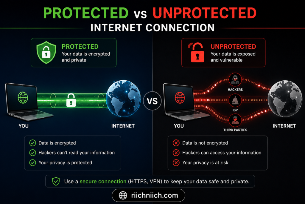 best VPN for privacy: Protected vs unprotected internet connections