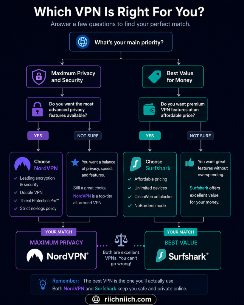 best VPN for privacy: Choosing the right VPN for you