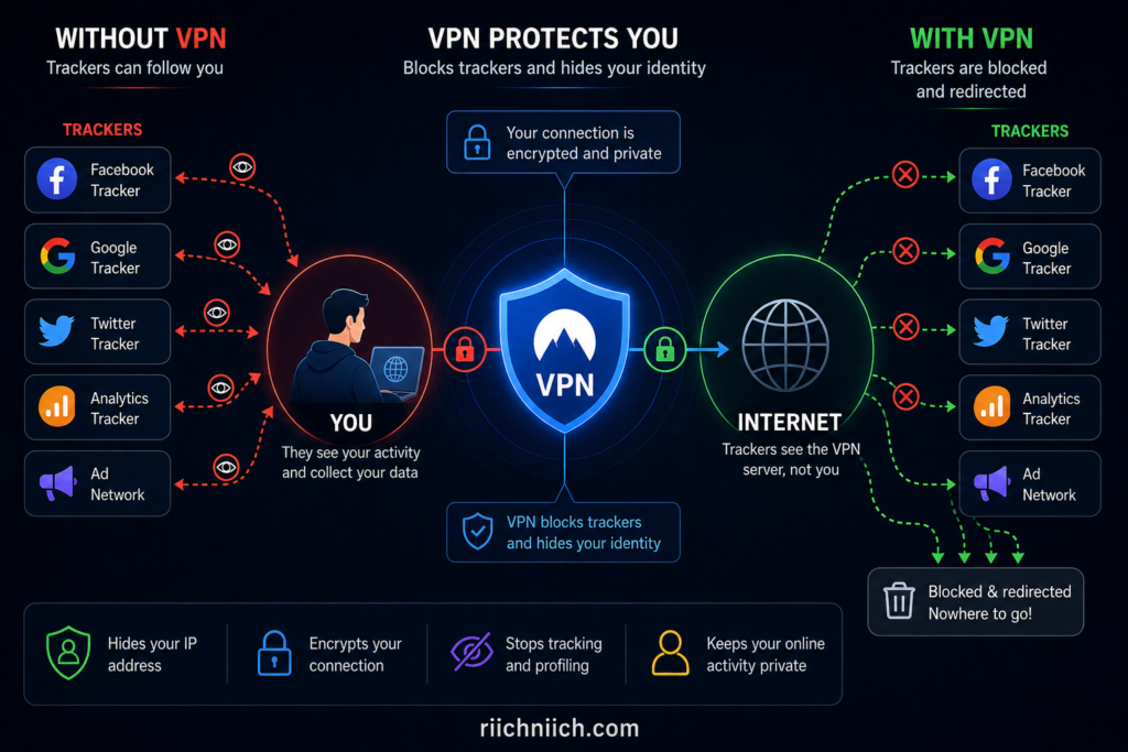 best VPN for privacy: Protect your privacy with VPNs