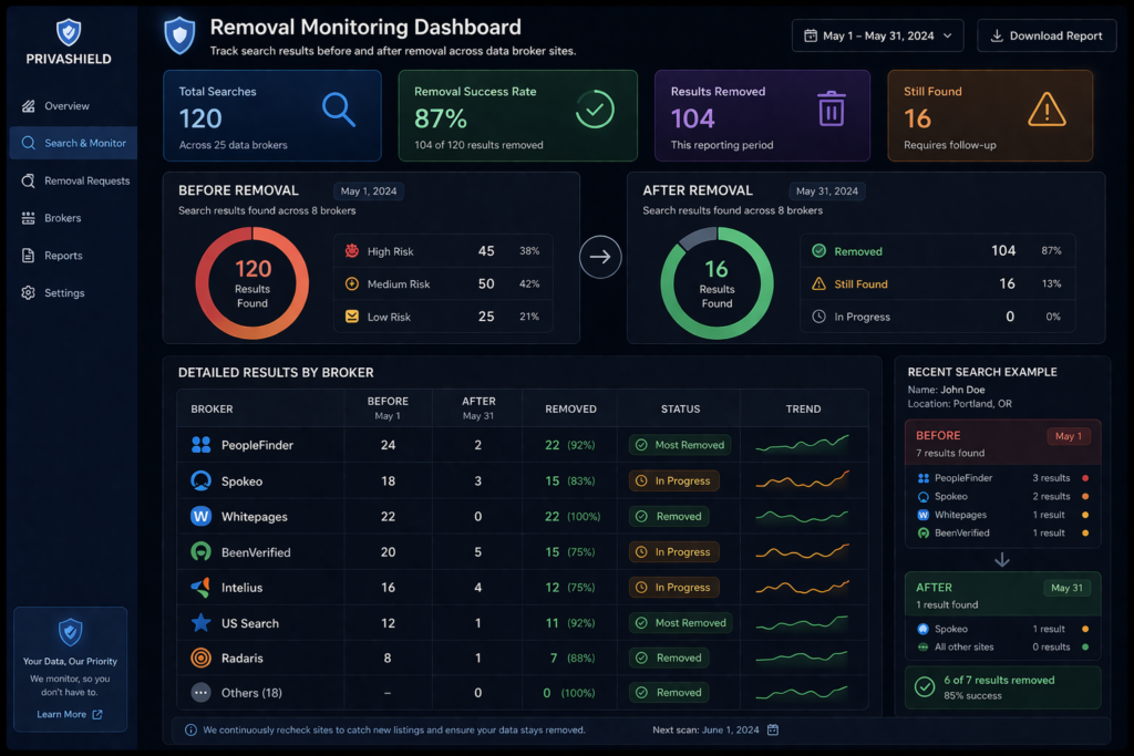how to remove your personal information from the internet: Data removal monitoring dashboard design