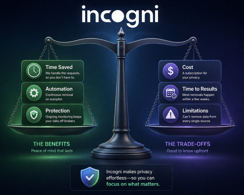 is Incogni worth it: Balancing privacy: benefits vs trade-offs