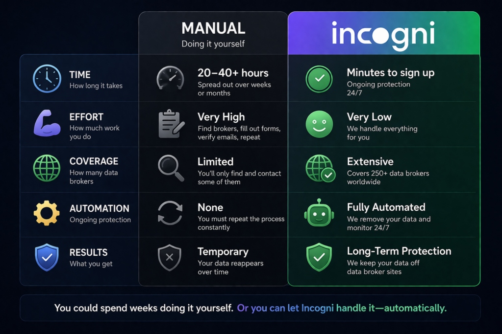 is Incogni worth it: 