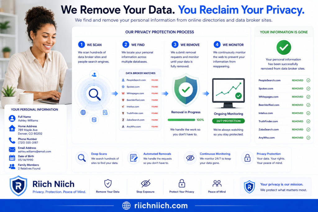 how your personal data ends up online: Data removal and privacy protection service