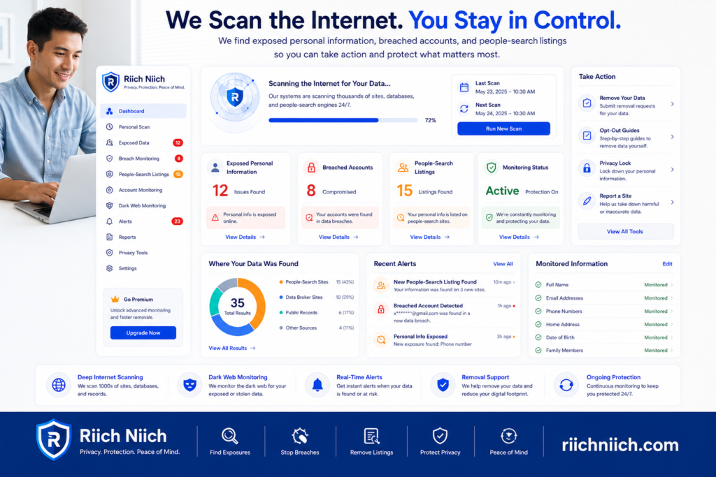 how your personal data ends up online: Data protection dashboard in action