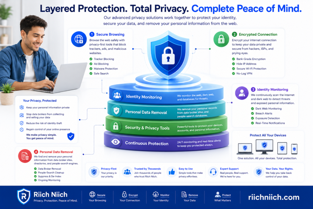 how your personal data ends up online: Cybersecurity and privacy solutions overview