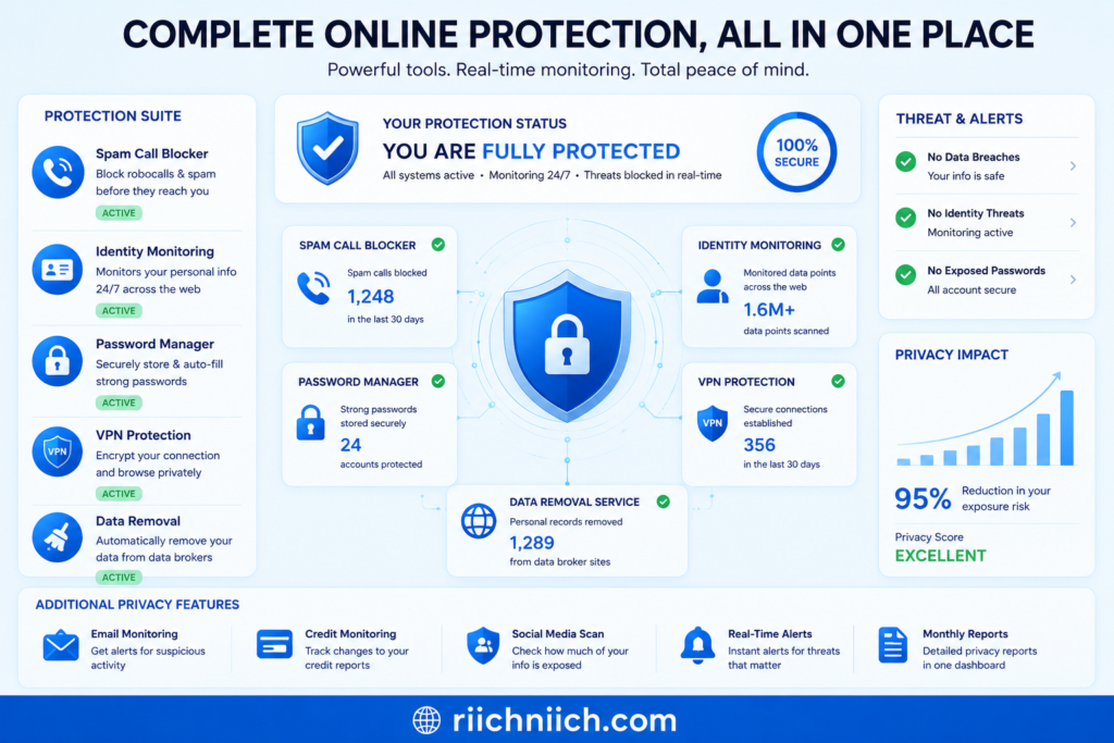 how to stop spam calls and scam messages: Complete online protection dashboard