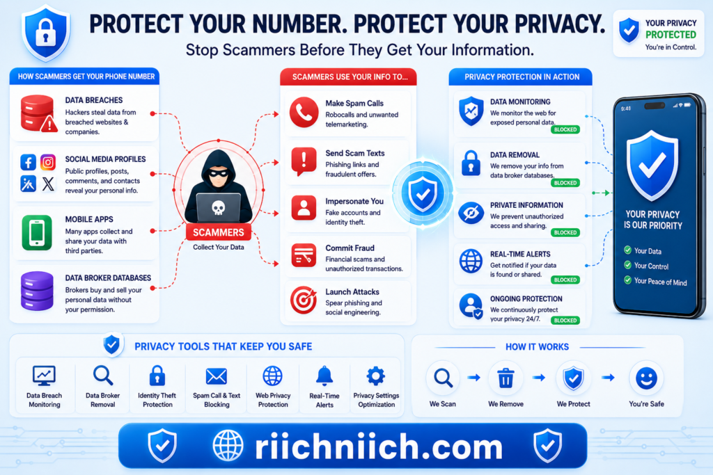 how to stop spam calls and scam messages: Protect your privacy from scammers
