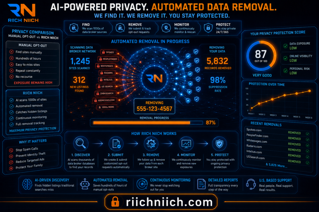 how to remove your phone number from data broker sites: AI-driven privacy protection dashboard