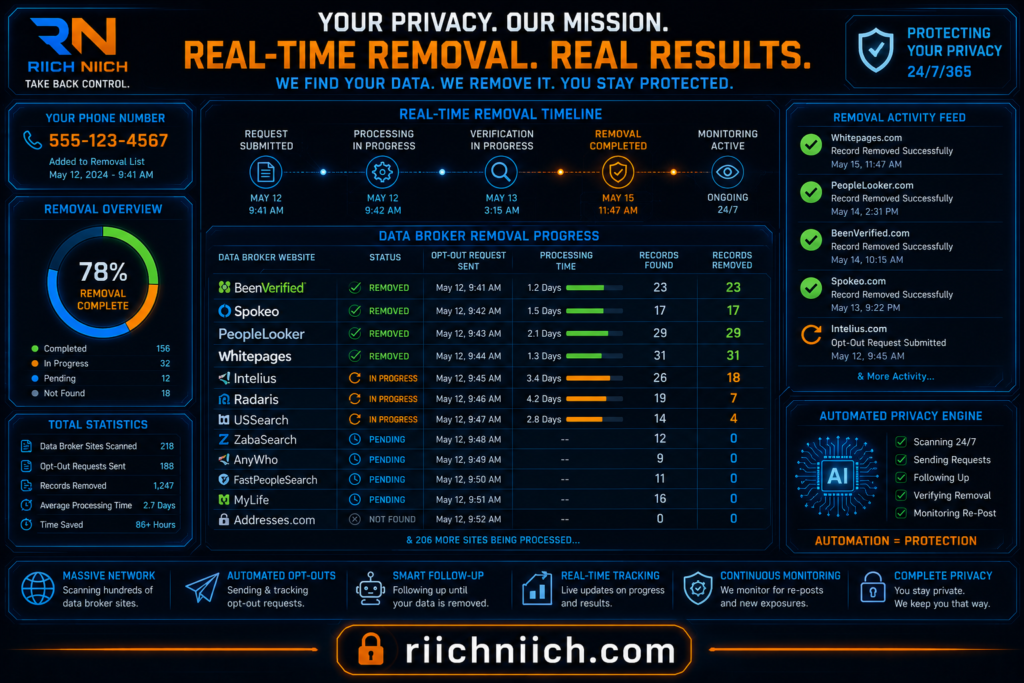how to remove your phone number from data broker sites: Privacy protection dashboard interface